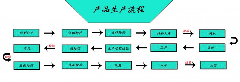 国产探花AV观看免费廠家