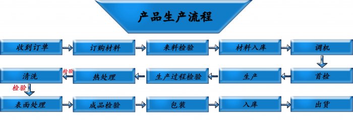 不鏽鋼国产探花AV观看免费