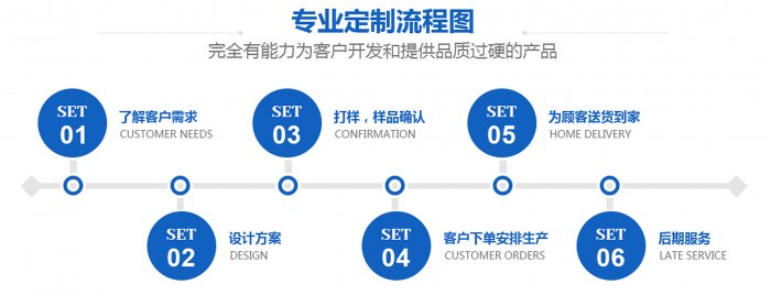 開關探花系列在线观看廠家