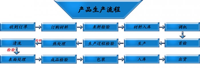 文具彈簧廠家