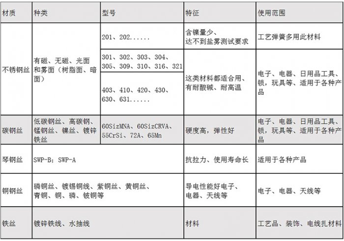 扁線彈簧廠家